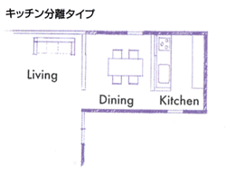 キッチン分離タイプ