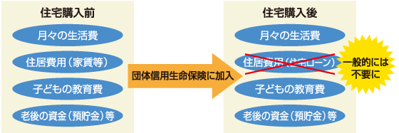 フラット35の仕組み