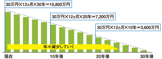 フラット35の仕組み