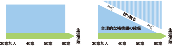 フラット35の仕組み